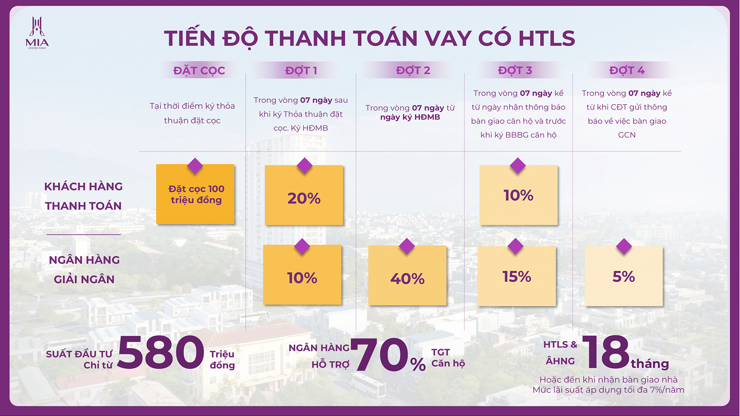 chính sách bán hàng tháng 3 năm 2025 dự án căn hộ mia center point đà nẵng
