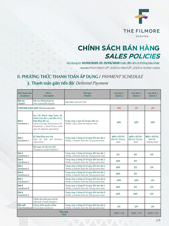 chính sách bán hàng dự án the filmore đà nẵng