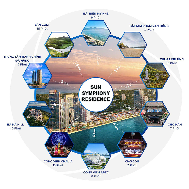 tiện ích ngoại khu dự án sun symphony residence đà nẵng
