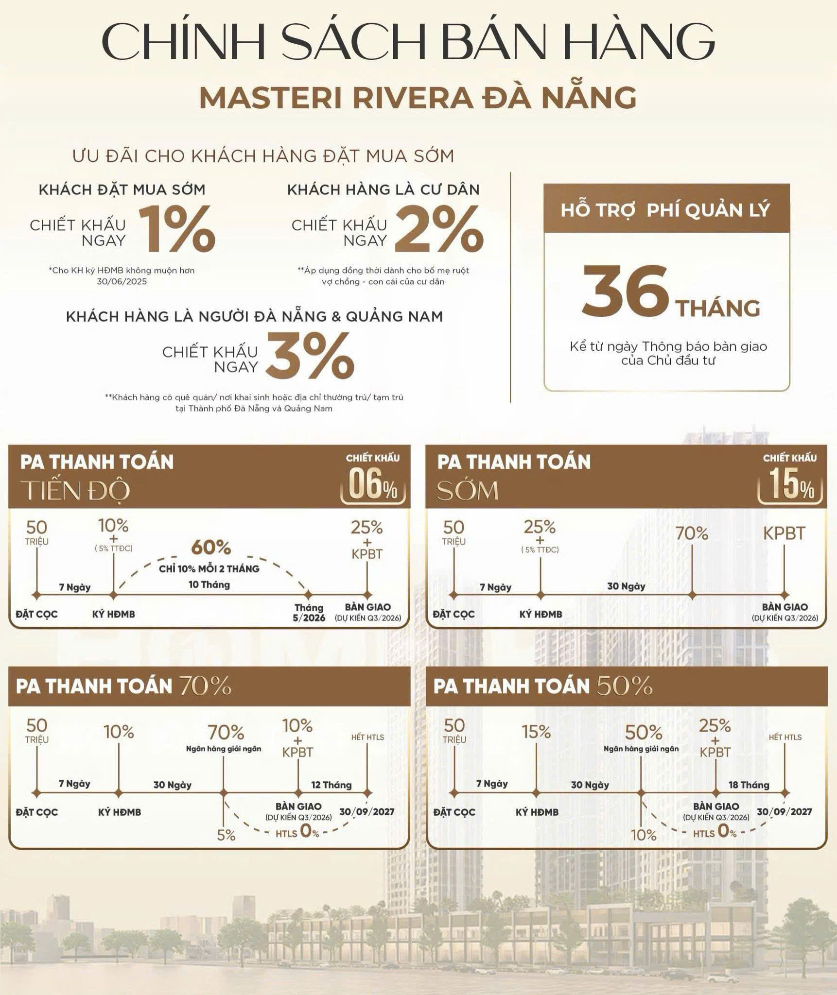 du an can ho masterise da nang chinh sach ban hang 1
