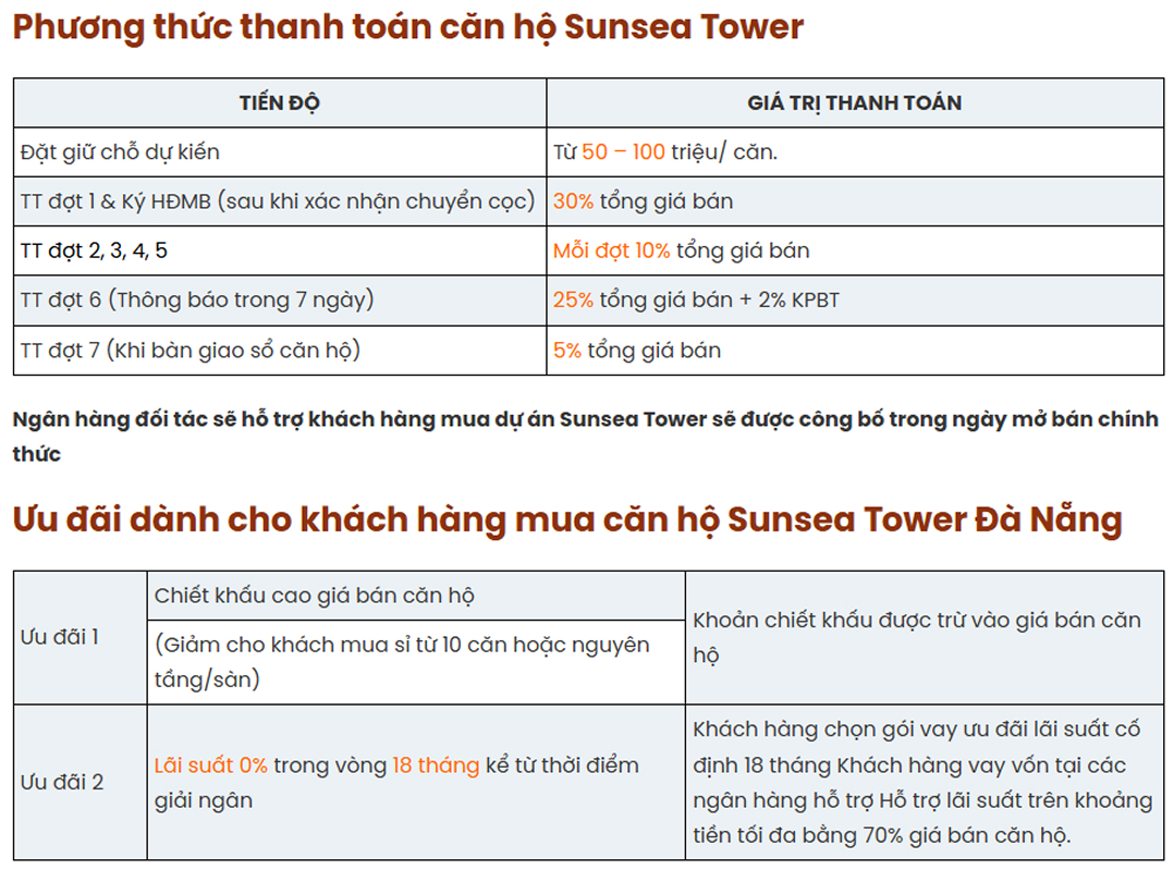chính sách bán hàng dự án căn hộ sunsea tower vương thừa vũ