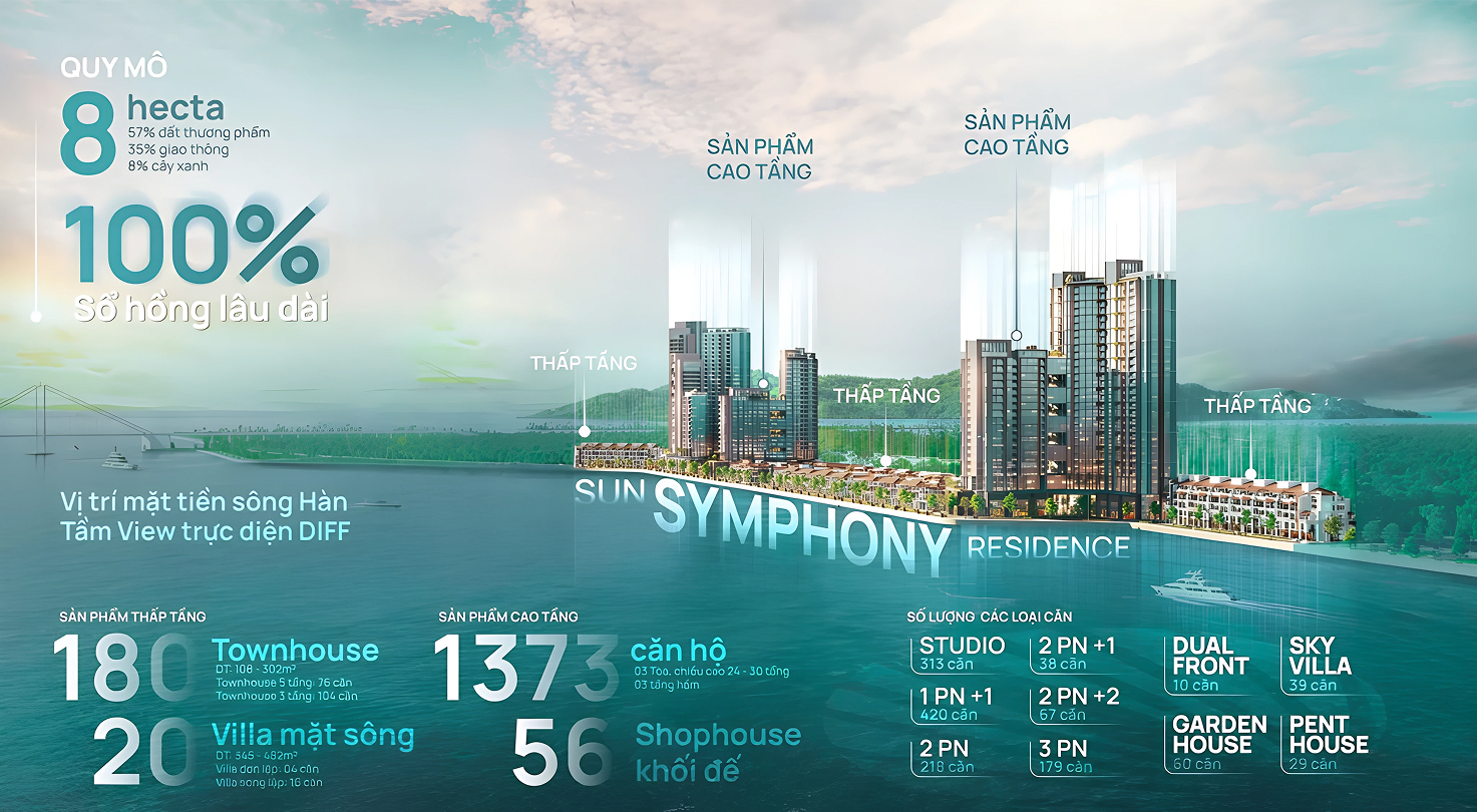 du-an-sun-symphony-residence-da-nang-mat-bang-2